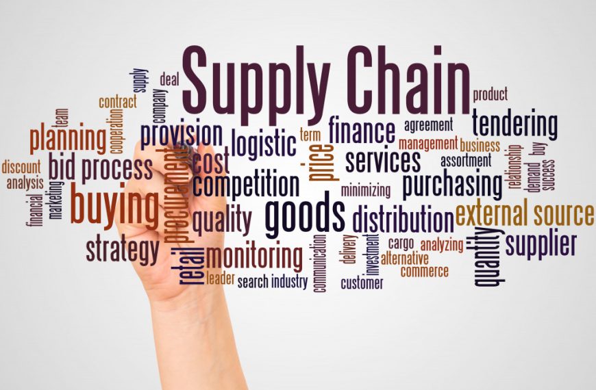 Supply chain and related words