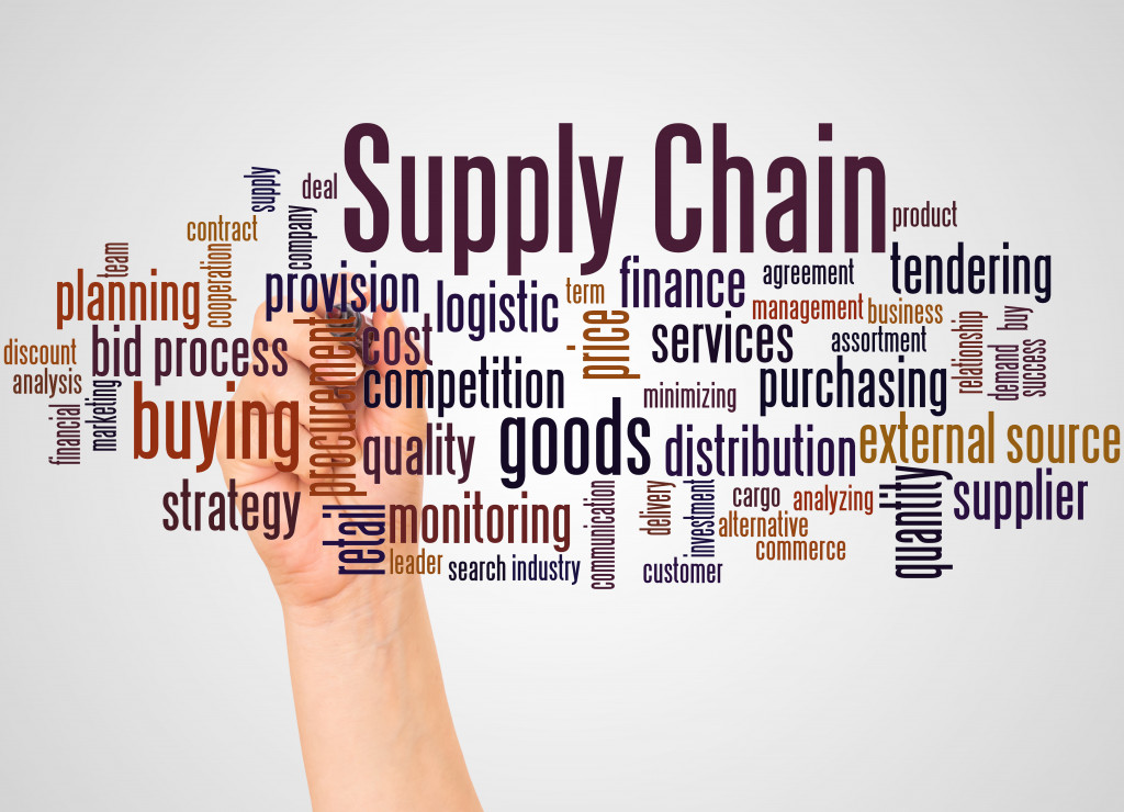 Supply chain and related words